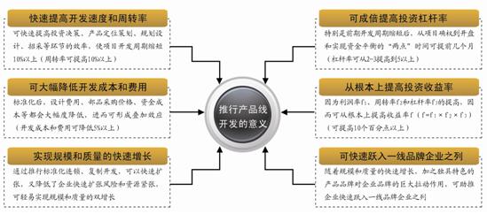 萬科、恒大、龍湖的產品標準化實踐對比分析
