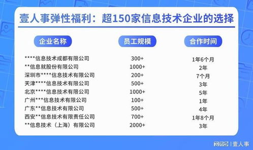 壹人事彈性福利 為150家信息技術企業塑造高效合規的福利新體驗